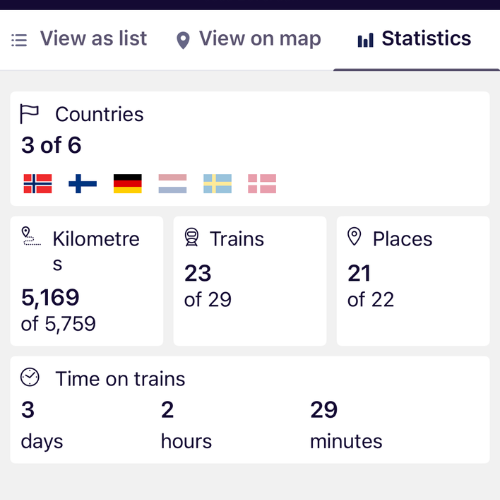 Interrail app statistieken Scandinavie en Finland